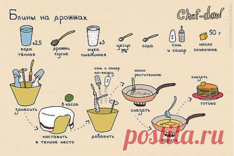 Блины на дрожжах | Банк кулинарных рецептов