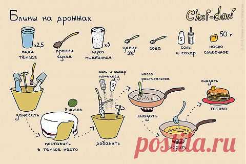 Блины на дрожжах | Банк кулинарных рецептов