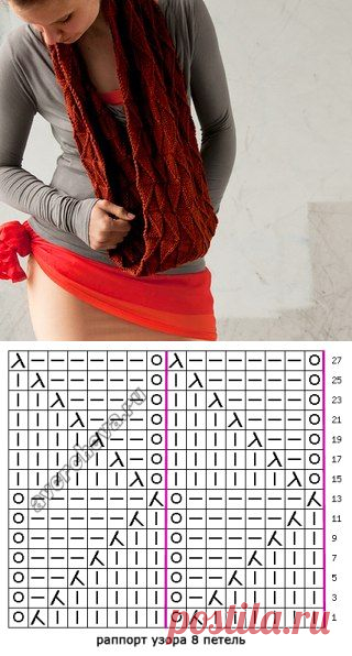 Узор 657 « узор для снуда двухсторонний» | каталог вязаных спицами узоров