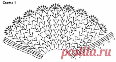 вязаные кокетки для сарафанов платьев схемы: 14 тыс изображений найдено в Яндекс.Картинках
