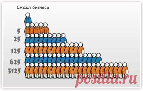 Секрет маркетинга: правило 5% / Занимательная реклама