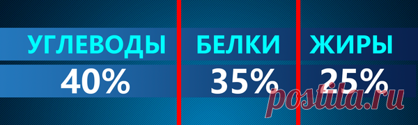 Как похудеть после 40 лет. Пример рациона