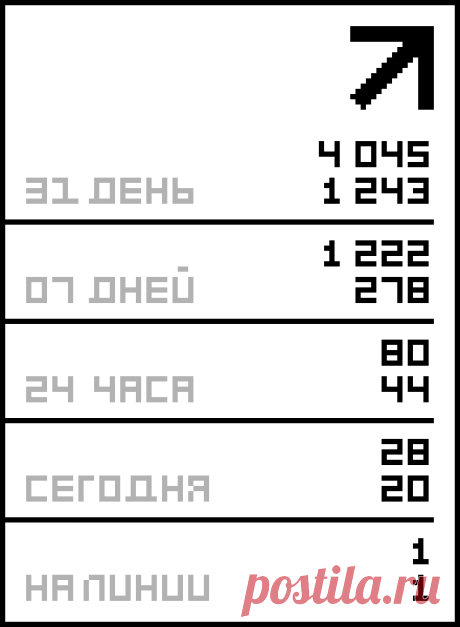 Английская грамматика для 1-4 классов. Уровень 1..
