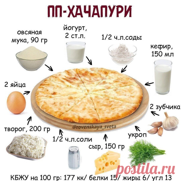 Здоровая Кухня - рецепты / правильное питание