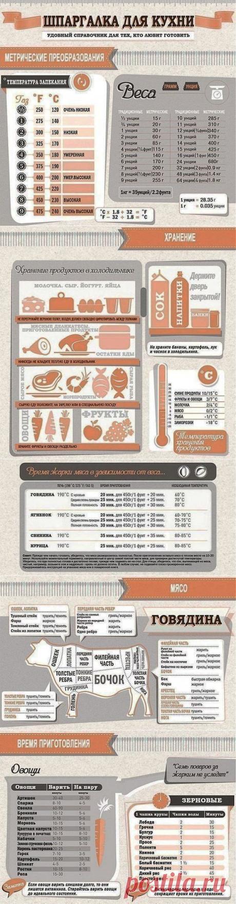 Идеальная Хозяюшка