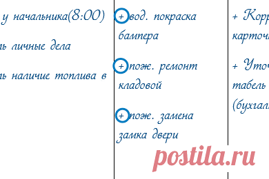 Эффективный план личной работы