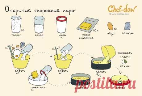 простые рецепты для детей в домашних условиях: 2 тыс изображений найдено в Яндекс.Картинках