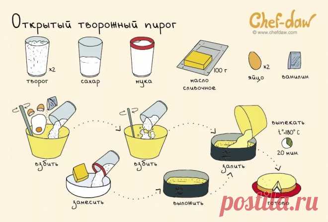 простые рецепты для детей в домашних условиях: 2 тыс изображений найдено в Яндекс.Картинках