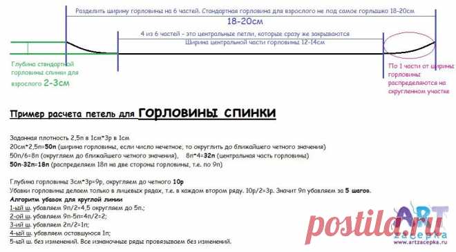 Расчет петель для формирования горловины | Вяжем Тут
