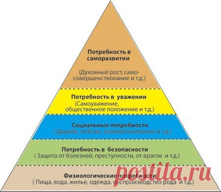Зрелая личность по А. Маслоу А. Маслоу полагал, что такие личности составляют около 1% населения и являют собой образец псих / Surfingbird знает всё, что ты любишь                              http://surfingbird.ru/surf/zrelaya-lichnost-po-a-maslou-a-maslou-polagal-chto--zCNK395db?stat_counter=similar#.WP3Jd--hqko