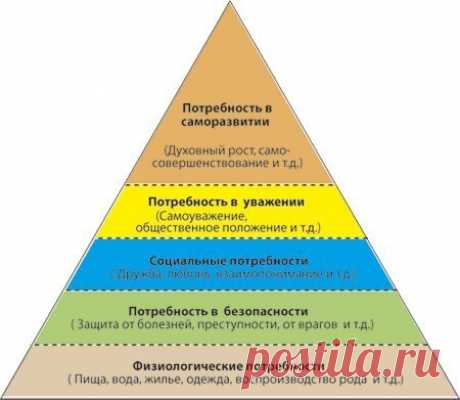 Зрелая личность по А. Маслоу А. Маслоу полагал, что такие личности составляют около 1% населения и являют собой образец псих / Surfingbird знает всё, что ты любишь                              https://surfingbird.ru/surf/zrelaya-lichnost-po-a-maslou-a-maslou-polagal-chto--zCNK395db?stat_counter=similar#.WP3Jd--hqko