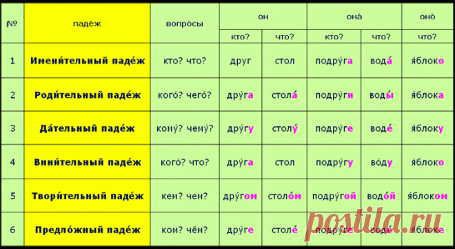 Падежи для избранных: u3poccuu