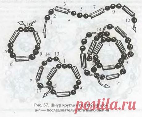 бисероплетение колье и ожерелья схемы жгут: 19 тыс изображений найдено в Яндекс.Картинках