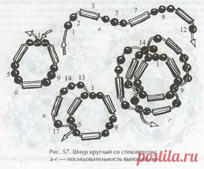 бисероплетение колье и ожерелья схемы жгут: 19 тыс изображений найдено в Яндекс.Картинках