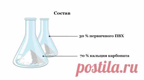 Что такое spc ламинат и плитка вам расскажут специалисты из Екатеринбурга в деталях.  Вы сразу поймете, почему такие полы стали сразу пользоваться популярностью и востребованностью в России 

#чтотакоеspcламинат#чтотакоеspcплитка#чтотакоеspcполы#Екатеринбург#Stonefloor