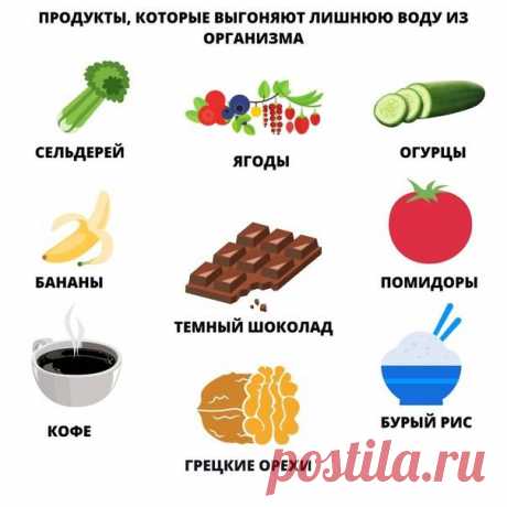 Мочегонные препараты (таблетки) при отеках - ТОП лучших