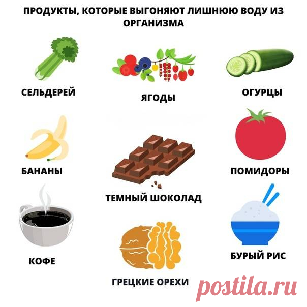 Мочегонные препараты (таблетки) при отеках - ТОП лучших