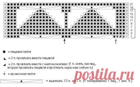 Клубок Ниток - Вязание спицами и крючком. Схемы.