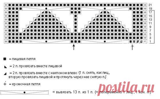 Клубок Ниток - Вязание спицами и крючком. Схемы.
