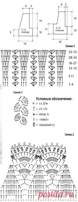 Схема с описанием вязания летнего платья крючком / Женская одежда крючком. Схемы. / PassionForum - мастер-классы по рукоделию