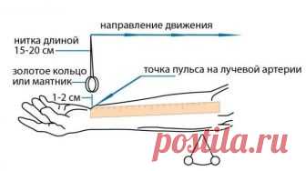 Как измерить давление без тонометра: способ, который пригодится всем!