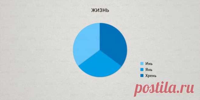 Жизненная инфографика | Приколисты в картинках
