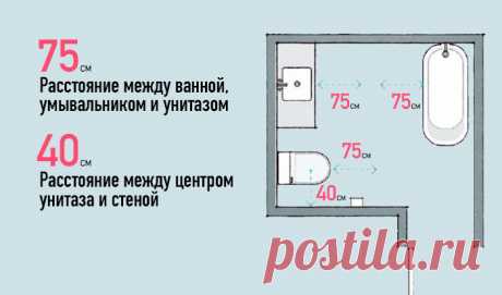 50 Важных чисел, которые должен знать каждый домовладелец
