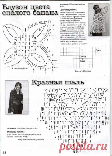 Для немодельных дам - Страна Мам