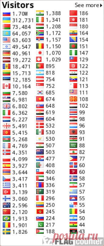 Идеи для дачи своими руками: Мозаика из пластиковых крышек.