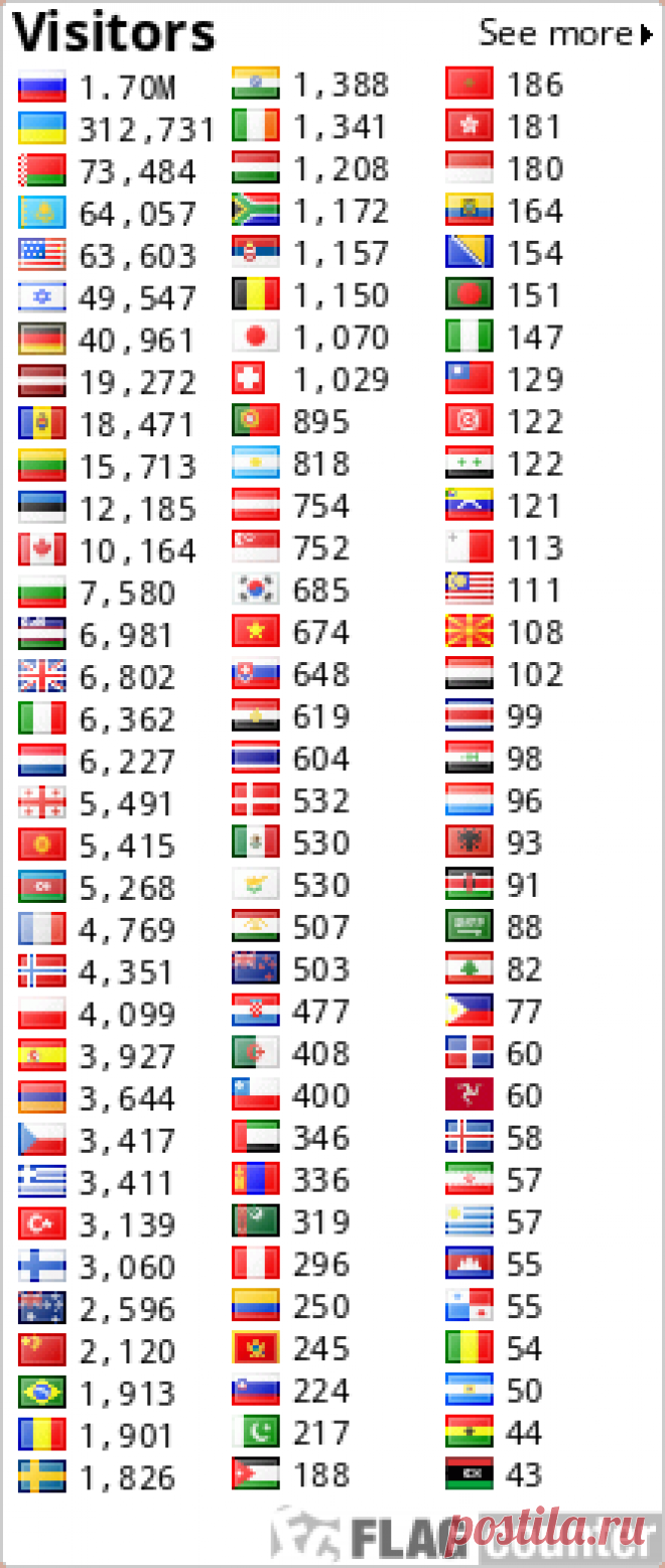 Самый быстрый поиск музыки. Слушать онлайн и скачать музыку бесплатно..