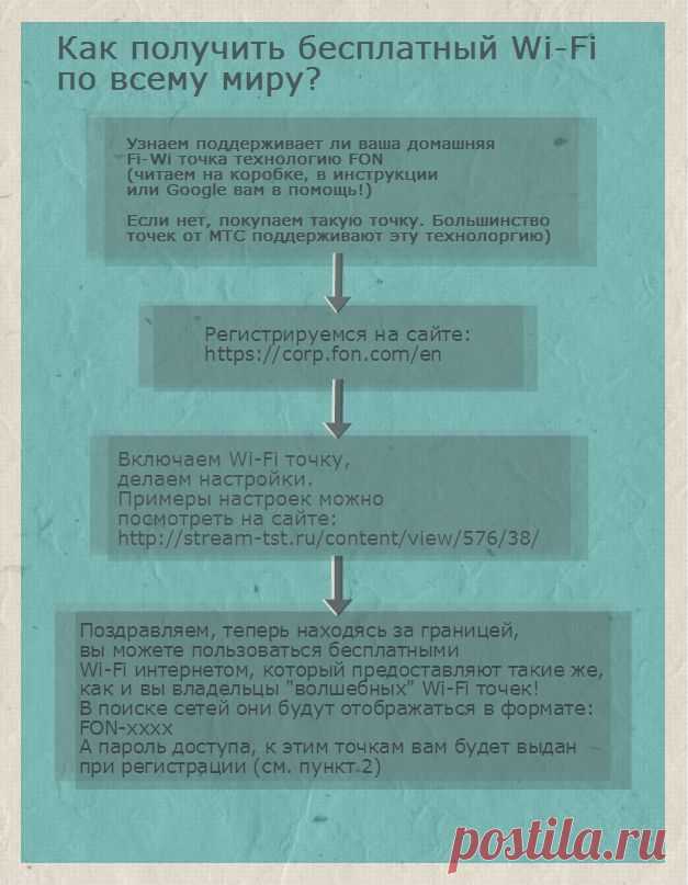 Инструкция: как получитьбесплатный Wi- Fi по всему миру. / Bubr. ru