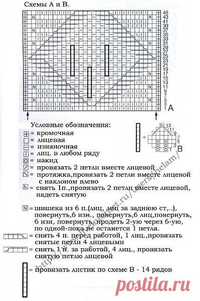 СНУД.
СХЕМА