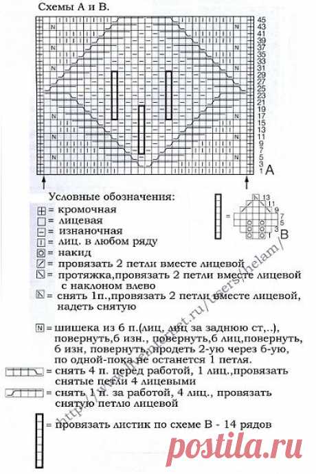 СНУД.
СХЕМА