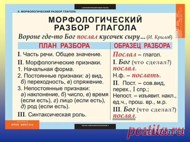 Как сделать морфологический разбор слова 