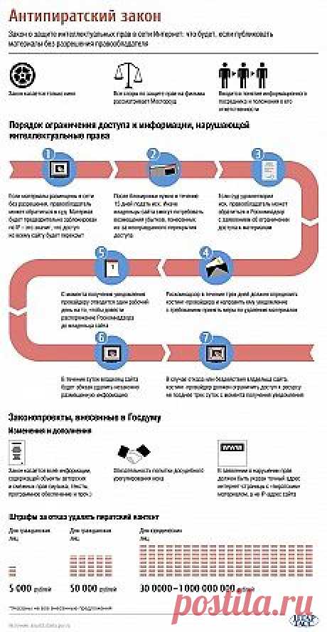 «Антипиратский» закон