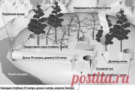 Трофейная инструкция чеченских боевиков