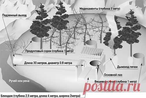 Трофейная инструкция чеченских боевиков
