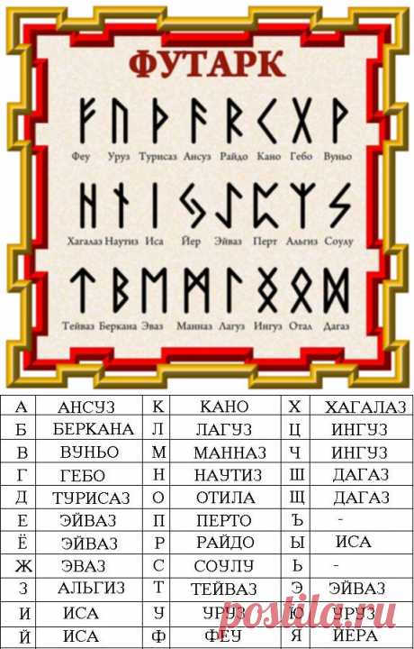 Руны | Записи в рубрике Руны | Дневник Zhavoronok