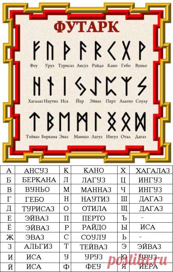 Руны | Записи в рубрике Руны | Дневник Zhavoronok