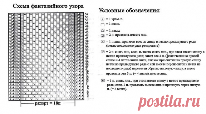 Фантазийный узор спицами. Жакет.