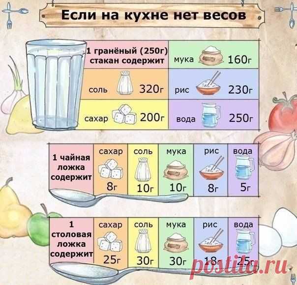 Bon Appétit | Лучшие рецепты