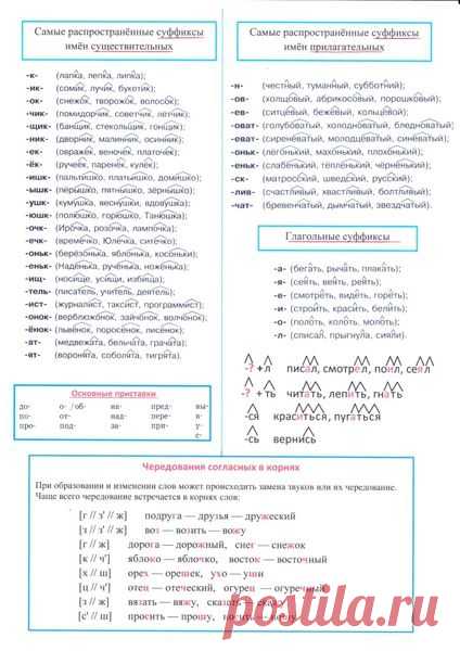 pamyatka_razbor_slova_po_sostavu.jpg (424×600)