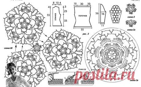 как найти схему вязания по фото: 11 тыс изображений найдено в Яндекс.Картинках