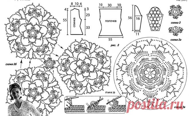 как найти схему вязания по фото: 11 тыс изображений найдено в Яндекс.Картинках