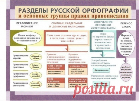 Освежаем в памяти грамматику русского языка.