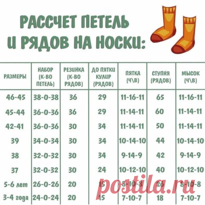 Полезная шпаргалка
В таблице вы найдёте расчеты, как для детских носков от 3х лет, так и для взрослых носков до 46 размера!
Расчёт для носков из пряжи средней толщины (50г/200м)
Расход пряжи средней толщины:
•до размера 30/31 - около 50 г;
•до размера 38/39 - около 100 г;
•от размера 40/41 - около 150 г.