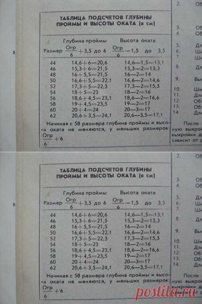 Расчет глубины проймы