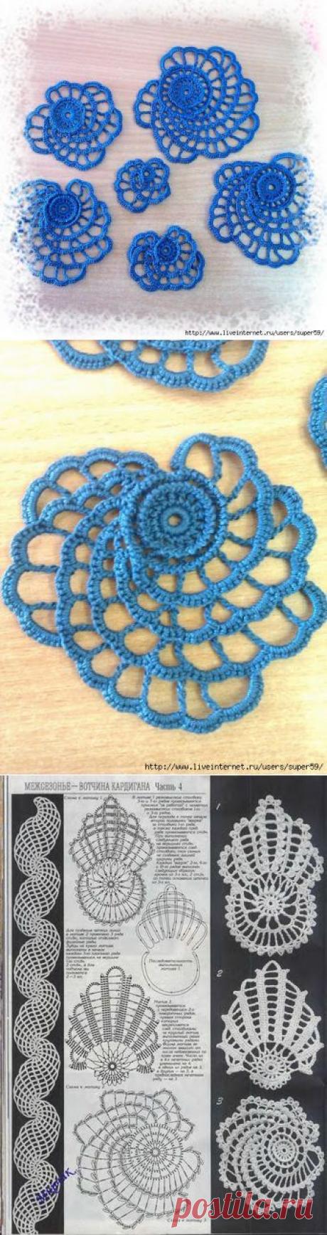 Mis Pasatiempos  Amo el Crochet: Encaje Irlandés : Rosas y chaqueta de punto