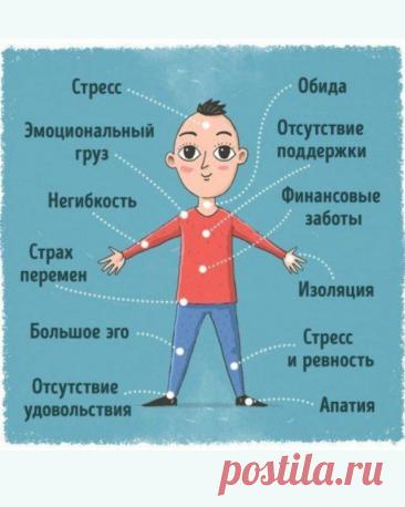 Психосоматика: двенадцать сигналов от нашего тела — Гармония в тебе