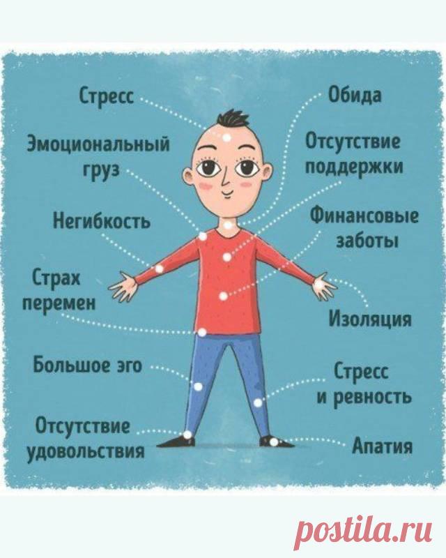 Психосоматика: двенадцать сигналов от нашего тела — Гармония в тебе